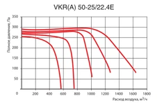 Прямоугольный канальный вентилятор Venttorg VKR(A) 50-25/22.4E фото#3