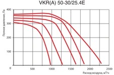 Прямоугольный канальный вентилятор Venttorg VKR(A) 50-30/25.4E фото#3