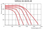 Канальный квадратный вентилятор Venttorg VKR(A) 50-30/25.4E фото#3