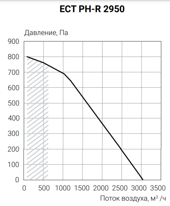 Приточно-вытяжная установка Ecoclima ECT PH-R 2950-W-(L/R)-5 фото#3