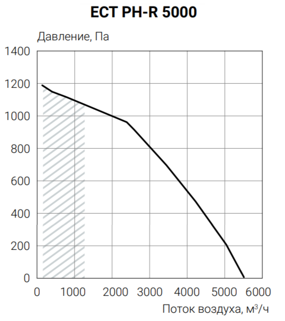 Приточно-вытяжная установка Ecoclima ECT PH-R 5000-W-(L/R)-5 фото#3