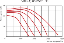 Прямоугольный канальный вентилятор Venttorg VKR(A) 60-35/31.6D фото#3