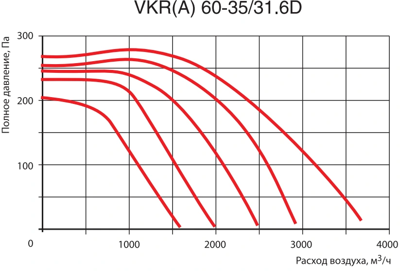 Канальный квадратный вентилятор Venttorg VKR(A) 60-35/31.6D фото#3