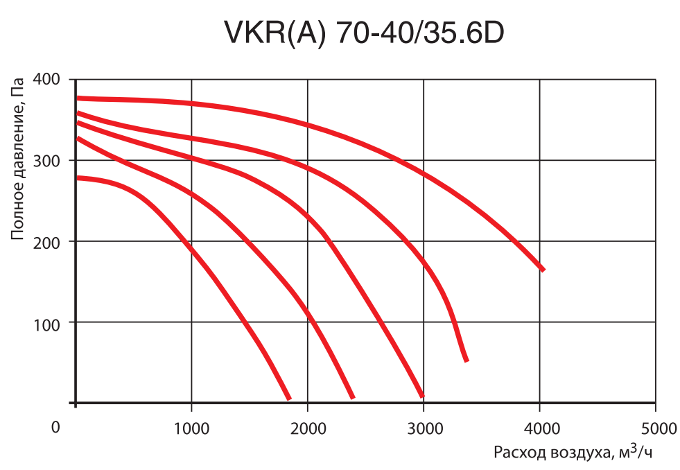 Прямоугольный канальный вентилятор Venttorg VKR(A) 70-40/35.6D фото#3