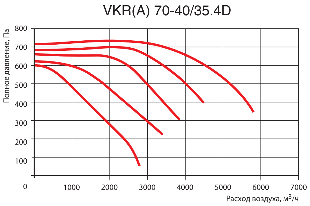 Прямоугольный канальный вентилятор Venttorg VKR(A) 70-40/35.4D фото#3