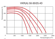 Прямоугольный канальный вентилятор Venttorg VKR(A) 50-30/25.4D фото#3