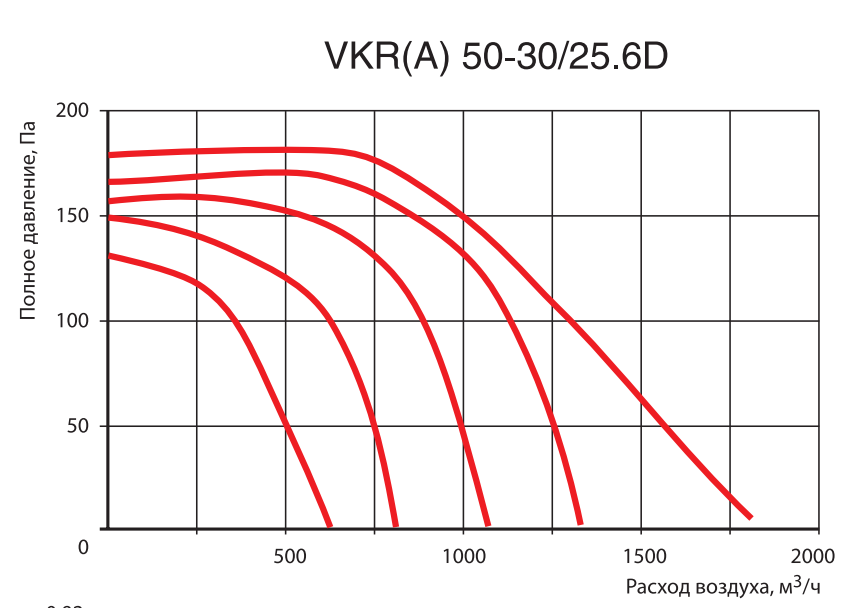 Прямоугольный канальный вентилятор Venttorg VKR(A) 50-30/25.6D фото#3
