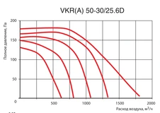Прямоугольный канальный вентилятор Venttorg VKR(A) 50-30/25.6D фото#3