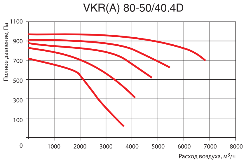 Прямоугольный канальный вентилятор Venttorg VKR(A) 80-50/40.4D фото#3