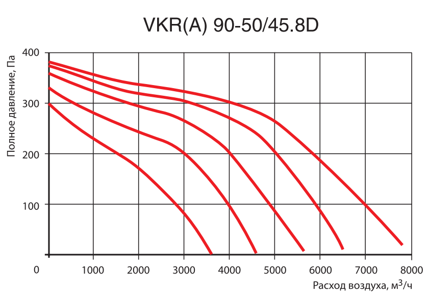 Прямоугольный канальный вентилятор Venttorg VKR(A) 90-50/45.8D фото#3