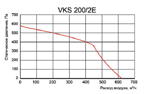 Вентилятор Venttorg VKS 200/2E фото#2