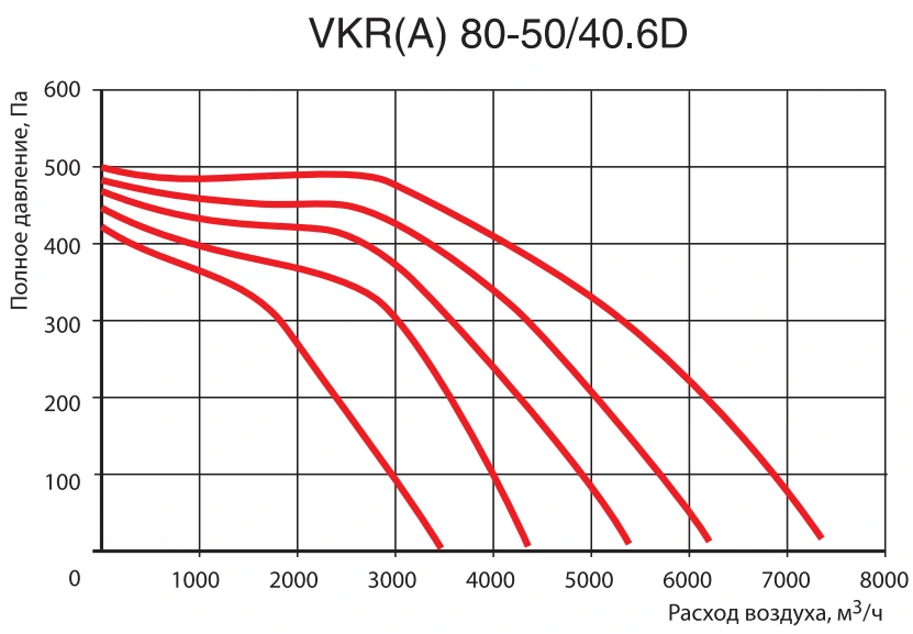 Канальный квадратный вентилятор Venttorg VKR(A) 80-50/40.6D фото#3