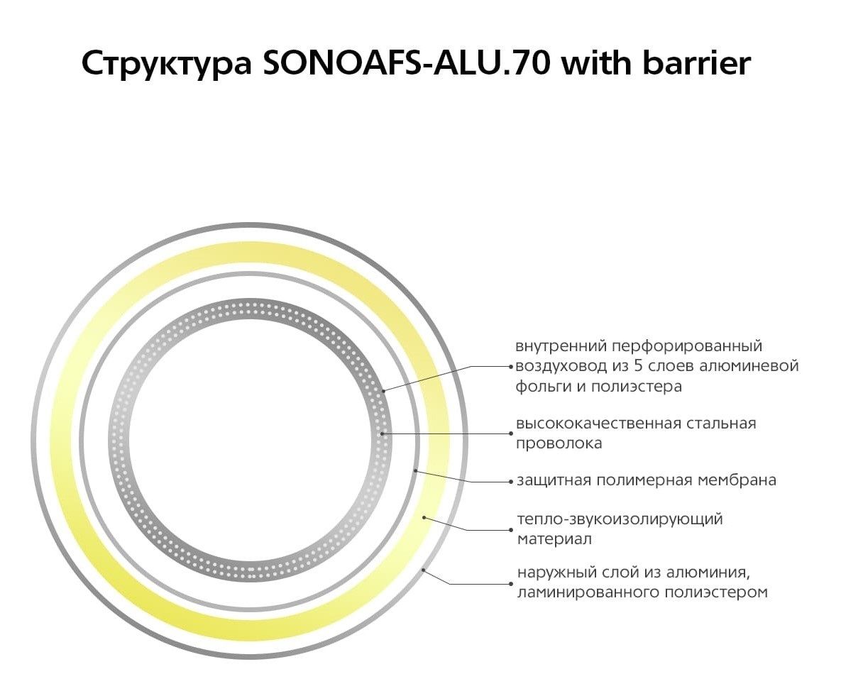 Изолированный AFS SONOAFS-ALU.70 with barrier d305 L10м фото#4