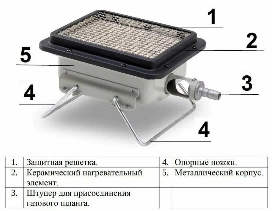 Компактный газовый обогреватель Умница ГО-2.5кВт фото#5