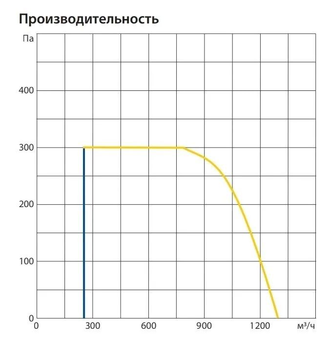 Приточно-вытяжная установка Komfovent ОТД-P-1200-V-HW M5/M5 фото#3