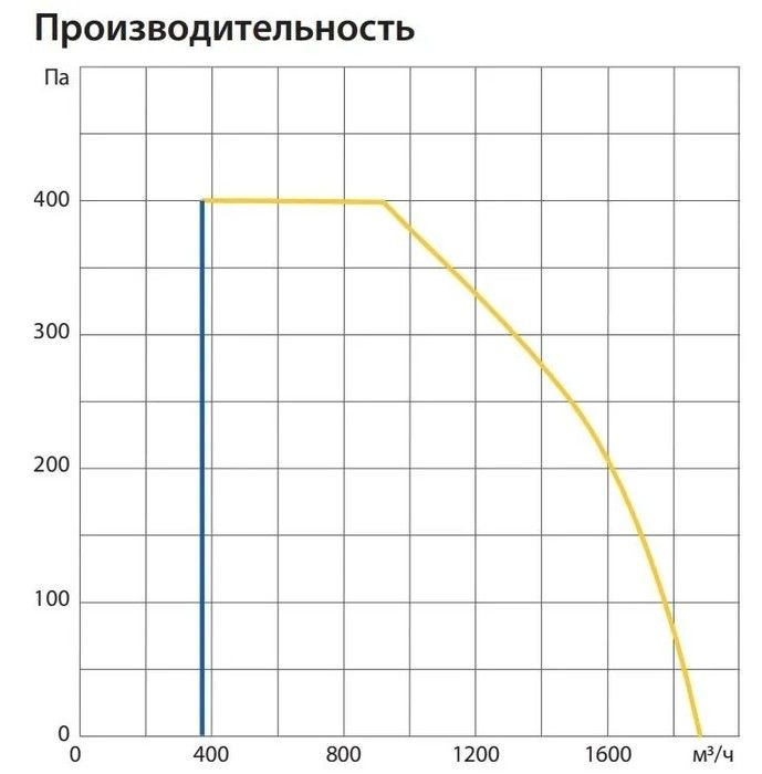 Приточно-вытяжная установка Komfovent ОТД-P-1600-V-E F7/M5 фото#3