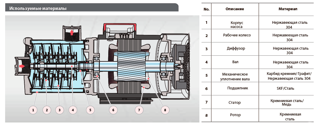 Поверхностный насос FANCY CM4-6 фото#5