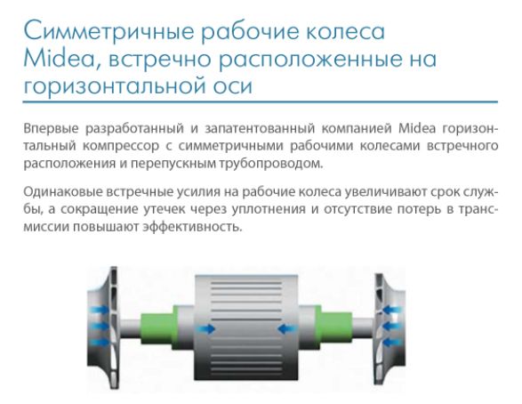 Чиллер Midea MWVC1000A-FB3H фото#4