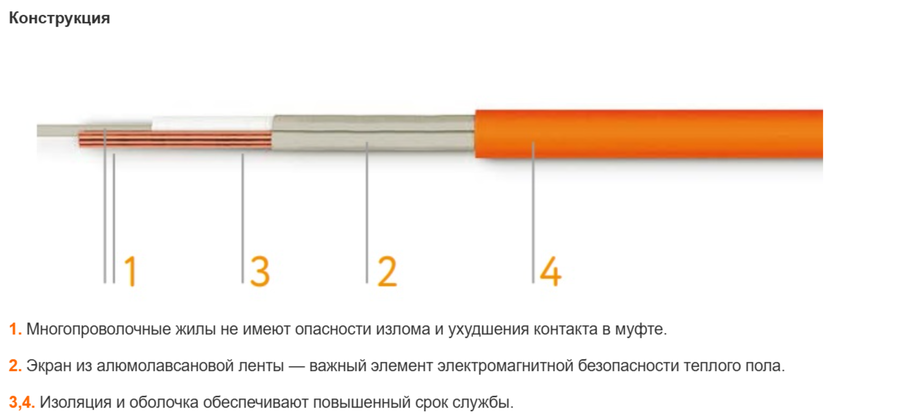Нагревательный мат Теплолюкс Tropix МНН XL 2,8 кв.м (0,8х3,5м) фото#4