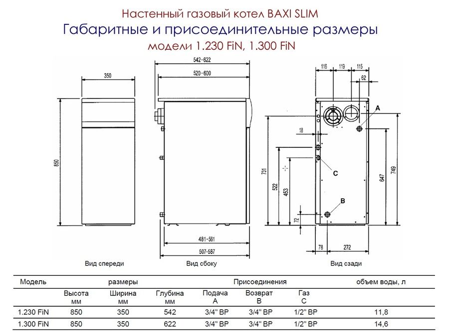 Напольный газовый котел Baxi SLIM 1.300 FiN 5E FF фото#3