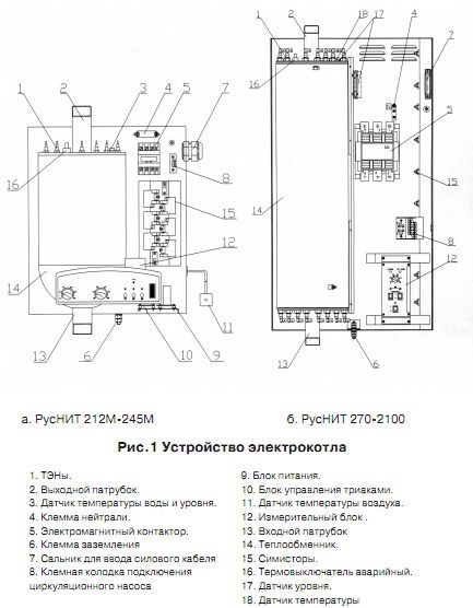Электрический котел Руснит -230 М фото#2