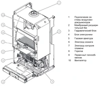 Настенный газовый котел Protherm Пантера 25 KOO (0010015241) фото#2