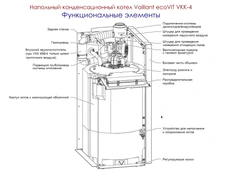 Напольный газовый котел Vaillant ecoVIT VKK 226 /4 фото#2