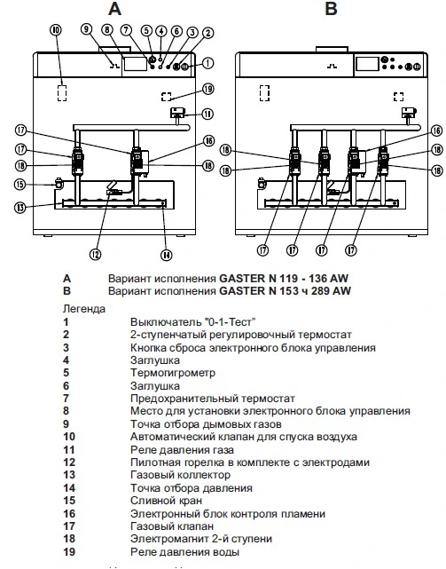 Напольный газовый котел 200 кВт Lamborghini GASTER N 221 AW фото#2