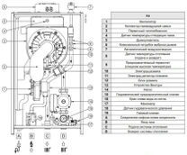 Baxi LUNA DUO-TEC MP 1.70 фото#2
