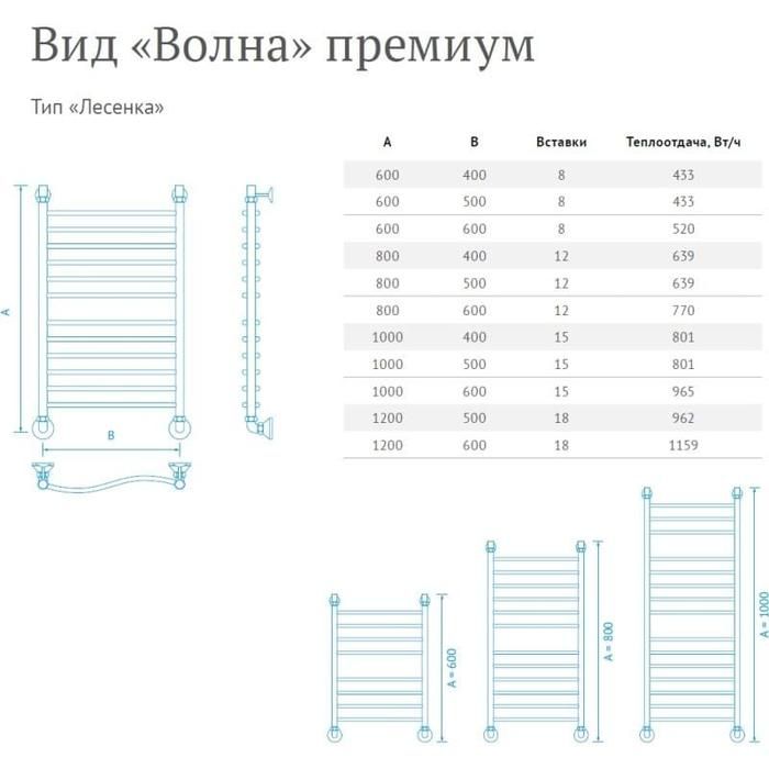 Водяной полотенцесушитель Маргроид Волна Премиум 60*40 фото#2
