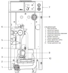 Напольный газовый котел Sime RX 37 TP