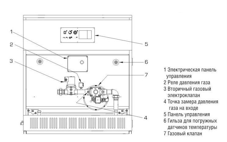 Котел газовый напольный одноконтурный Sime RS 194 MK II (котел для отопления) фото#4