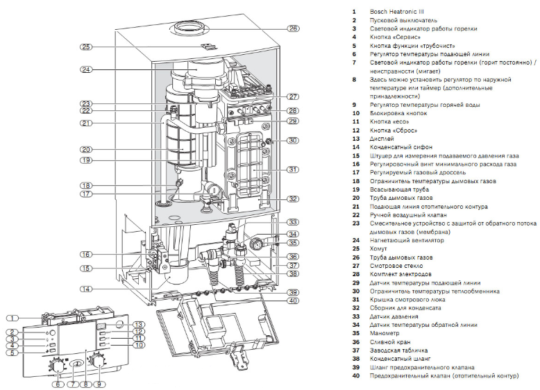 Настенный газовый котел Bosch ZBR100-3 фото#4