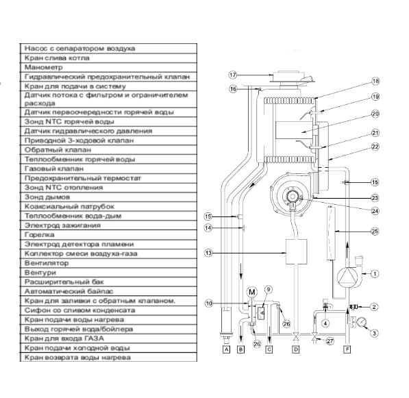 Настенный газовый котел Baxi LUNA PLATINUM+ 1.32 GA фото#3