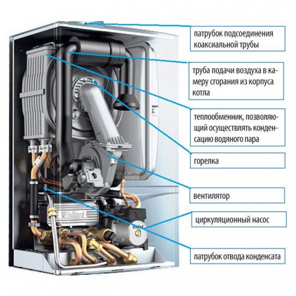 Настенный газовый котел Vaillant ecoTEC pro VUW INT IV 286/5-3 H фото#3