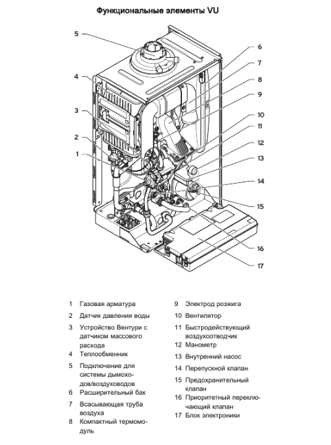 Настенный газовый котел Vaillant ecoTEC plus VU INT 656/5-5 H фото#4
