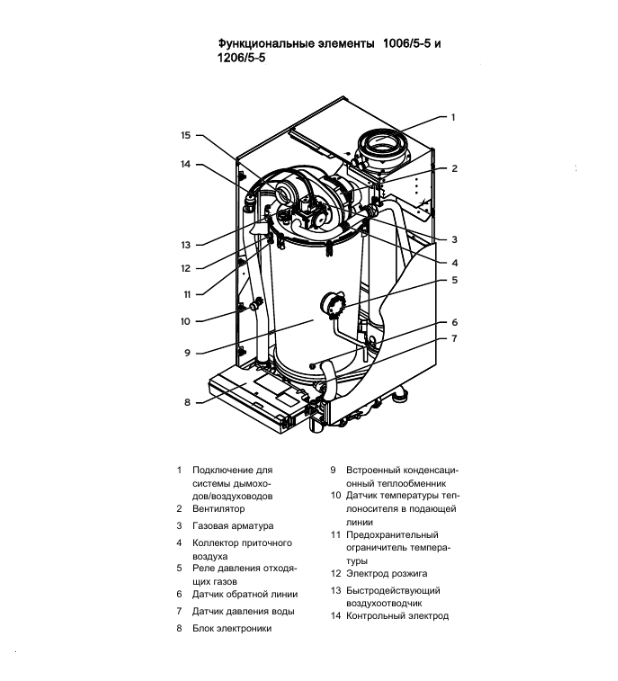 Настенный газовый котел Vaillant ecoTEC plus VU 1206 /5 -5 фото#4