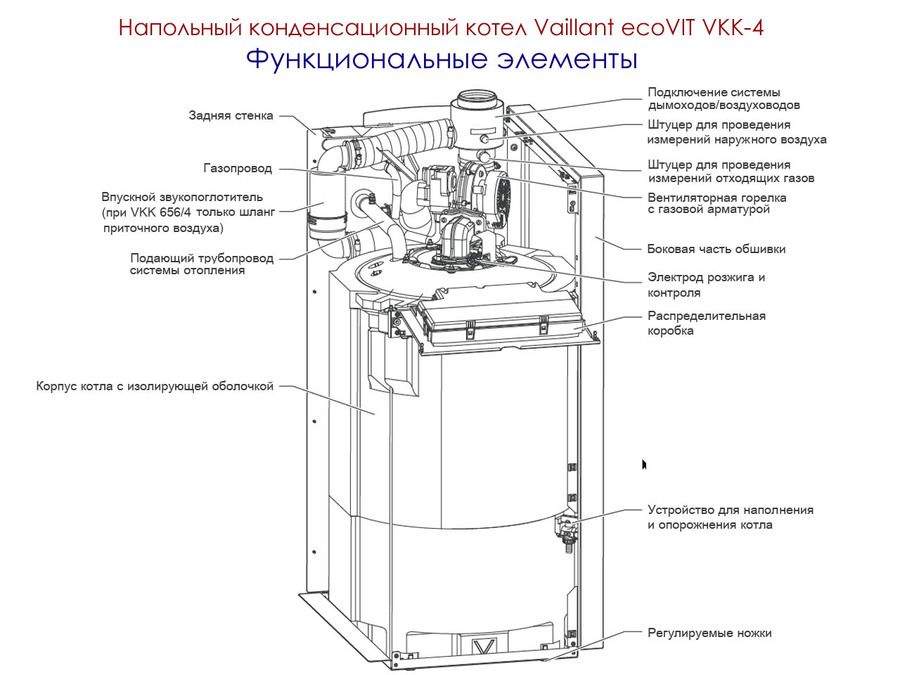 Напольный газовый котел Vaillant ecoVIT VKK 656/4 фото#4