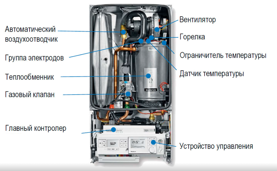Настенный газовый котел Buderus Logamax plus GB172-42 i H (черный) фото#4