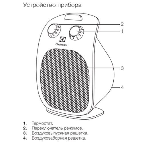 Тепловентилятор Electrolux EFH/C-5125 PRIME фото#2