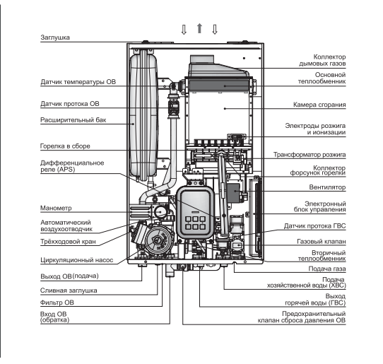 Настенный газовый котел Navien Deluxe Plus -13k COAXIAL фото#3