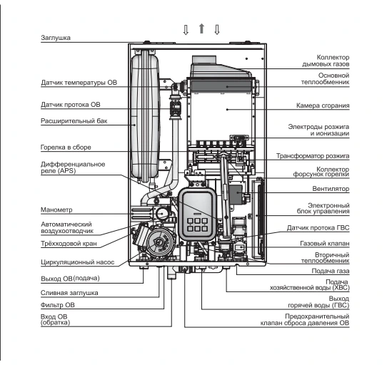 Настенный газовый котел Navien Deluxe Plus -13k COAXIAL фото#3