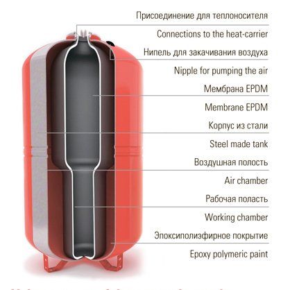 Расширительный бак Wester WRV 80 для замкнутых системах отопления фото#2