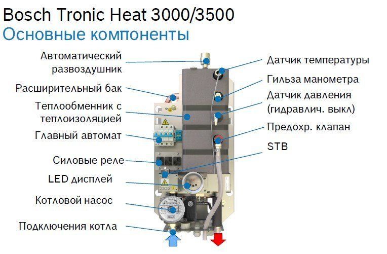 Электрический котел Bosch Tronic Heat 3500 6 RU фото#4