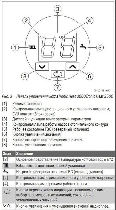 Электрический котел Bosch Tronic Heat 3500 6 RU фото#6
