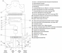 Настенный газовый котел De Dietrich MS 24 фото#2