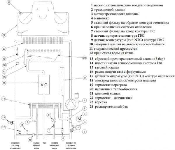 Настенный газовый котел De Dietrich MS 24 фото#2