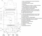 Настенный газовый котел De Dietrich MS 24 фото#2