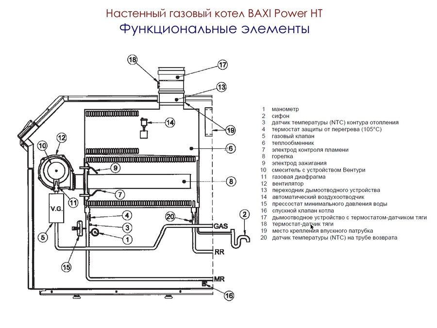 Напольный газовый котел Baxi Power HT 1.850 фото#2