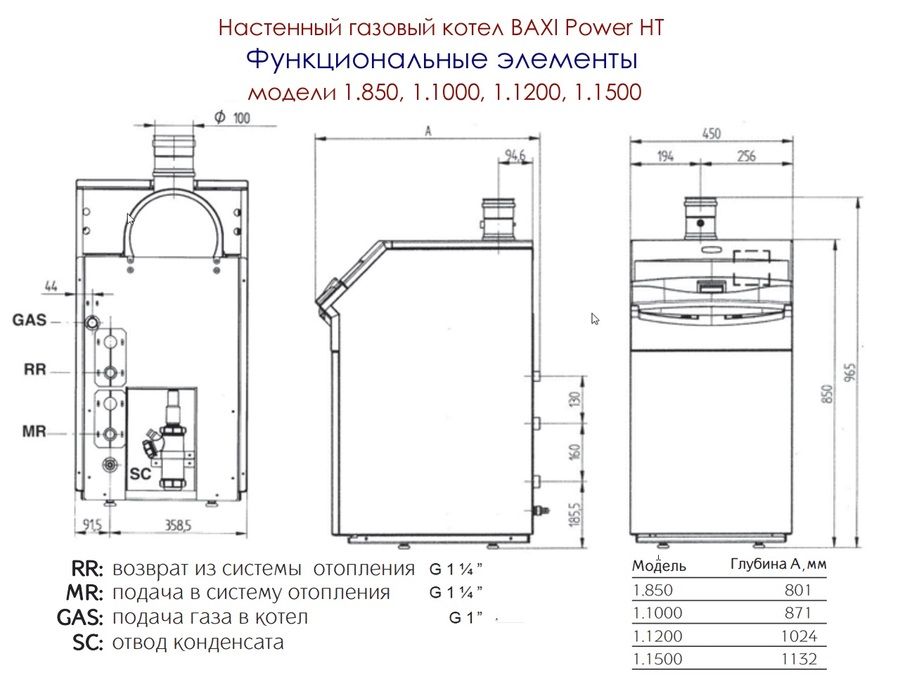 Напольный газовый котел Baxi Power HT 1.850 фото#3